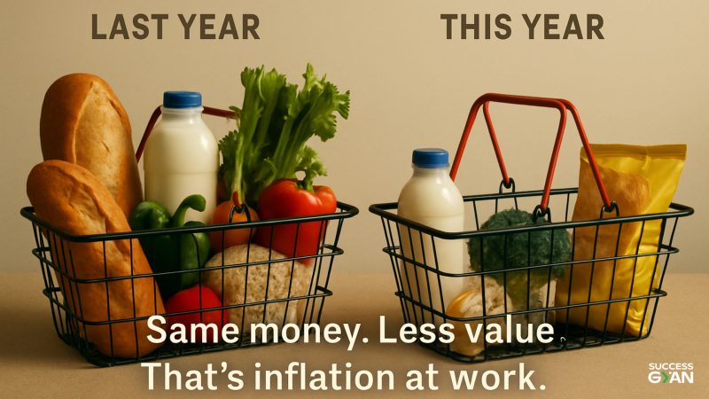 inflation